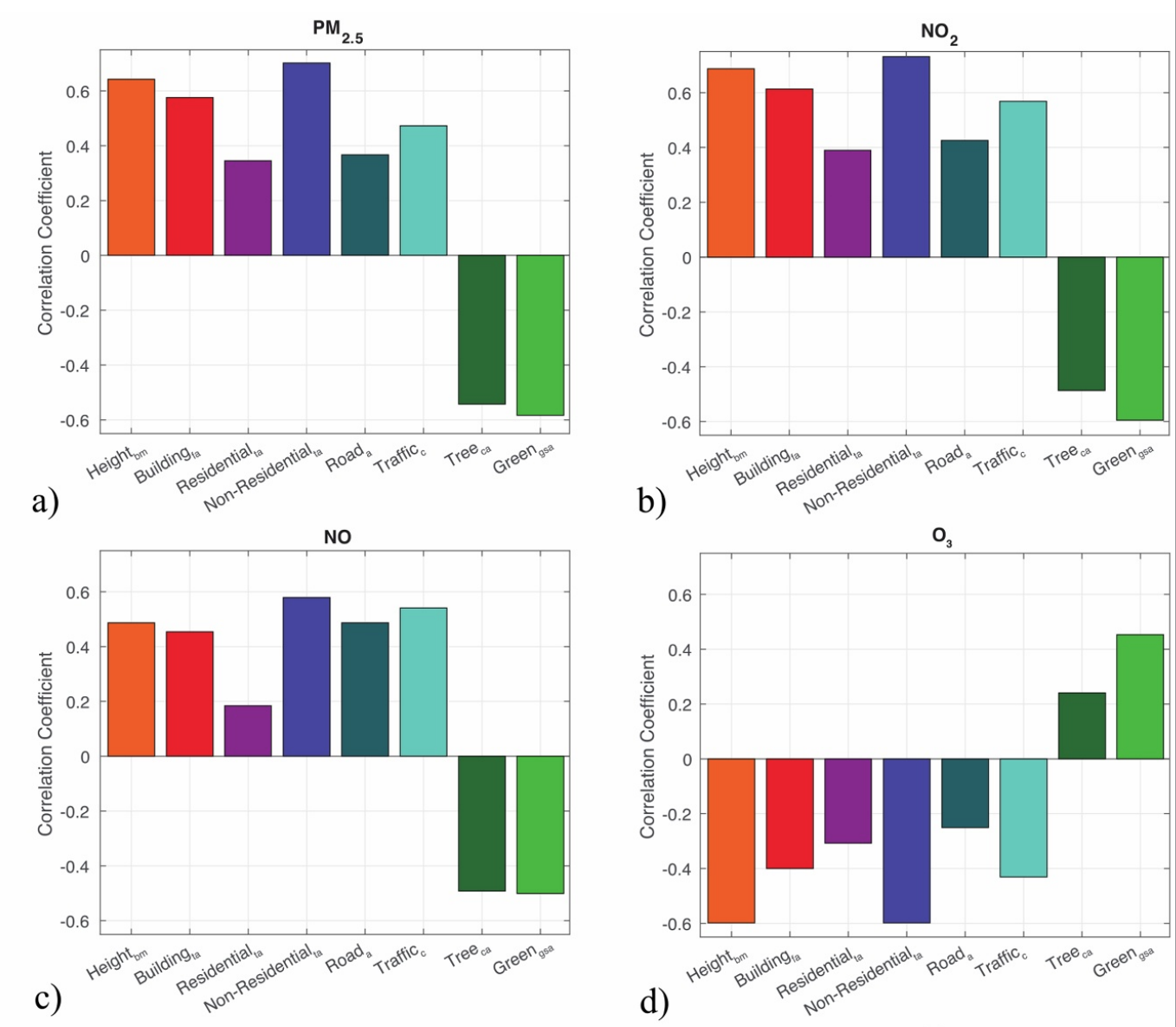EnvironmentalNeighborhoods02